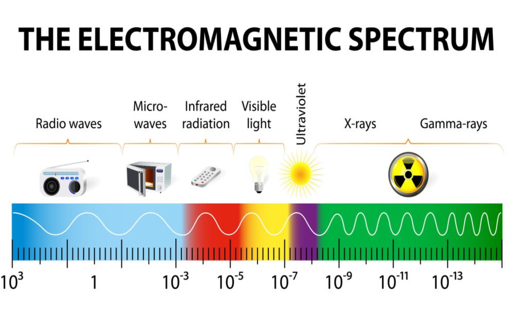 different types of electromagnetic spectrums with their wavelengths