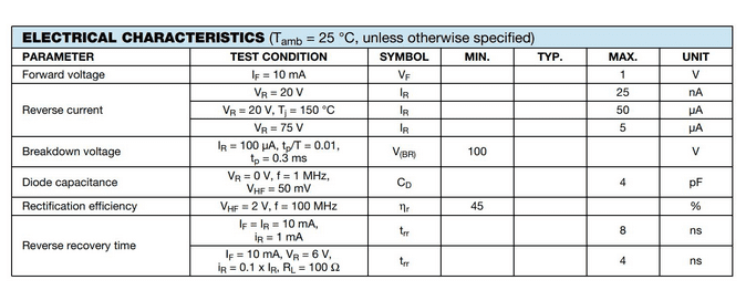 Electrical Characteristics