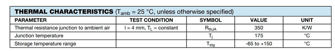 Thermal Characteristics