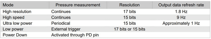  datasheet 