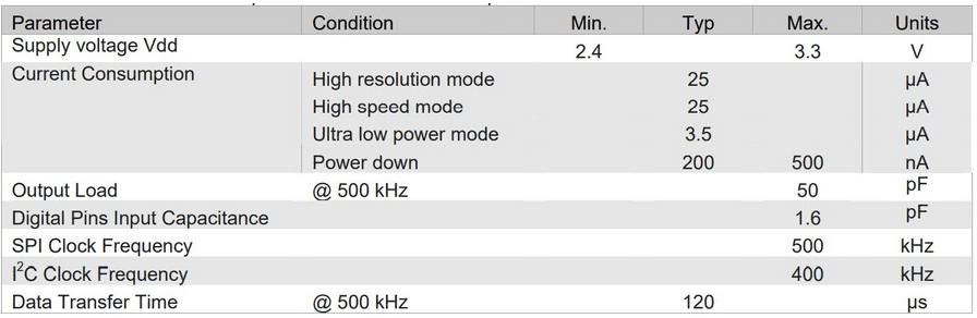 Electrical Characteristics 