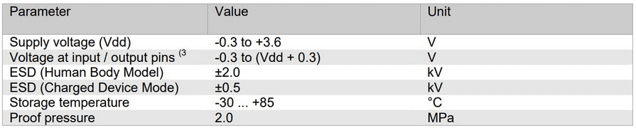 Absolute Maximum Ratings