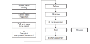 Flip-Chip BGA: PCB Layout Best Practices - Free Online PCB CAD Library