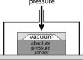 diagram of a absolute pressure sensor