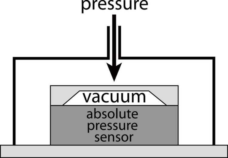 SCP1000 Datasheet: An Absolute Pressure Sensor - Free Online PCB CAD ...