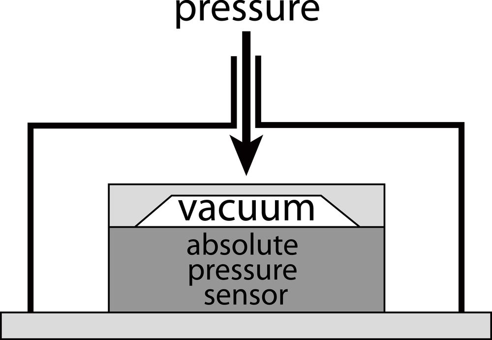 diagram of a absolute pressure sensor