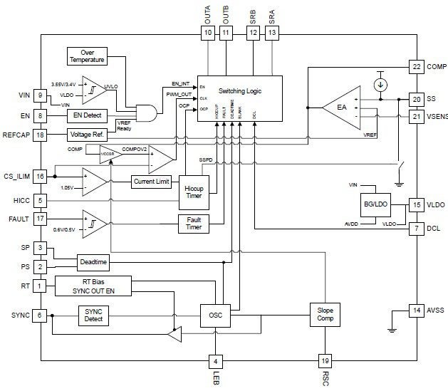 The TI TPS7H5001-SP block diagram