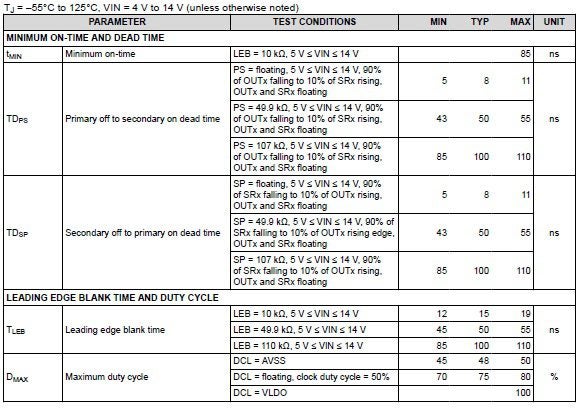  Electrical specifications of the TI TPS7H5001-SP