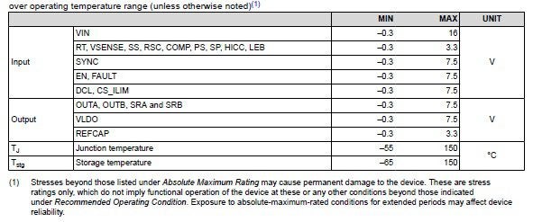 TI TPS7H5001-SP absolute operational ranges