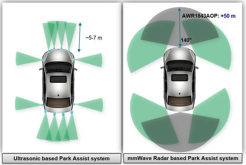 Comparison of the TI AWR1843AOP with ultrasonic sensing