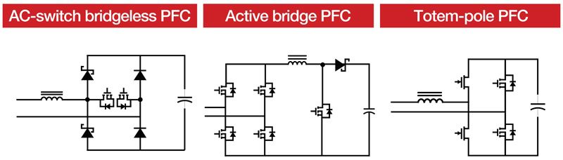 PFC switch architecture alternatives