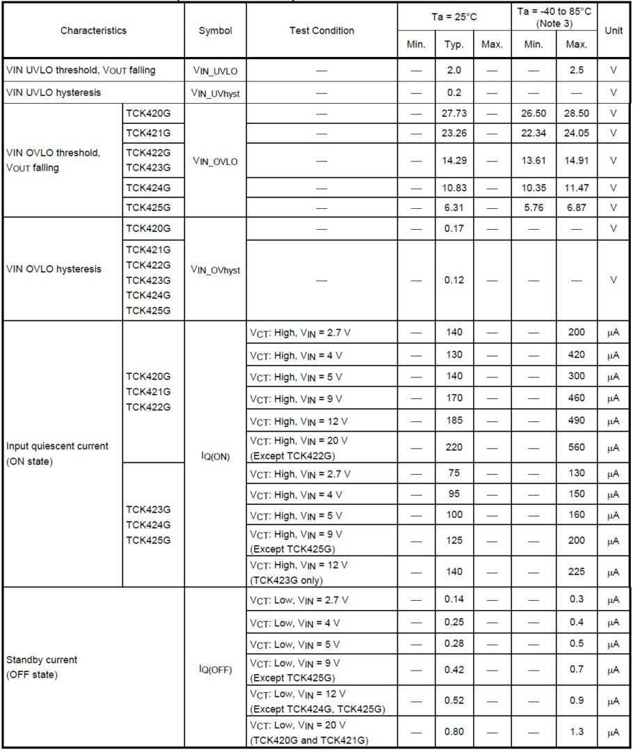 TCK42xG series DC electrical specifications