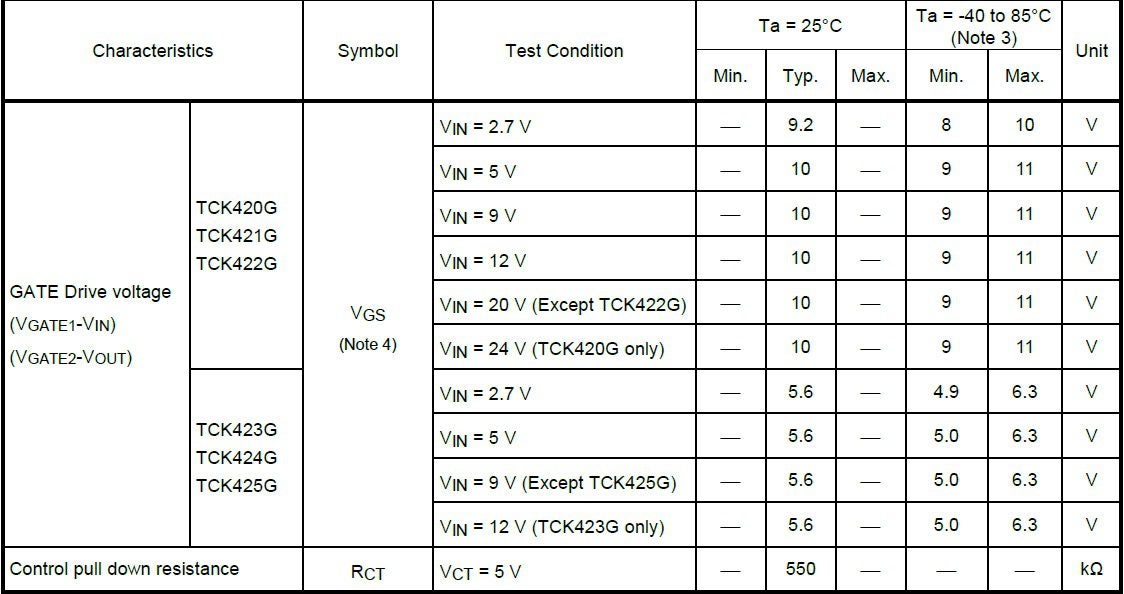 TCK42xG series gate drive voltage range