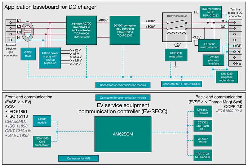 TI’s single controller module solution for fast DC charging