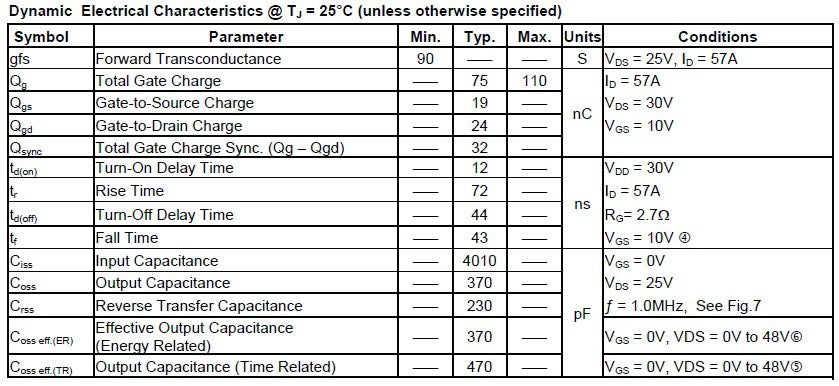 Electrical characteristics of the IRFB7545 MOSFET