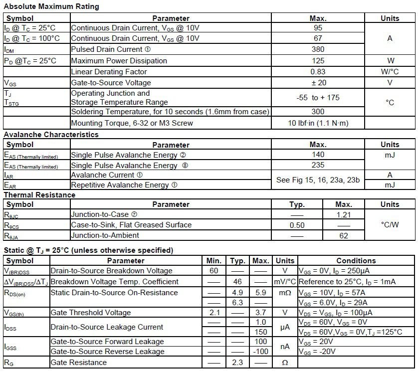 Maximum ratings for the IRFB7545 MOSFET