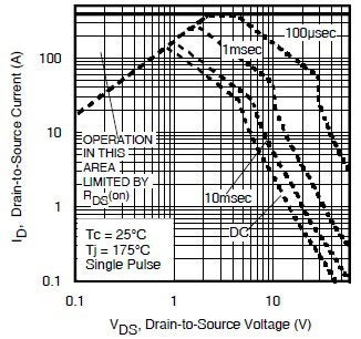 Switching time waveforms for the IRFB7545 MOSFET