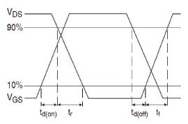 Switching time waveforms for the IRFB7545 MOSFET