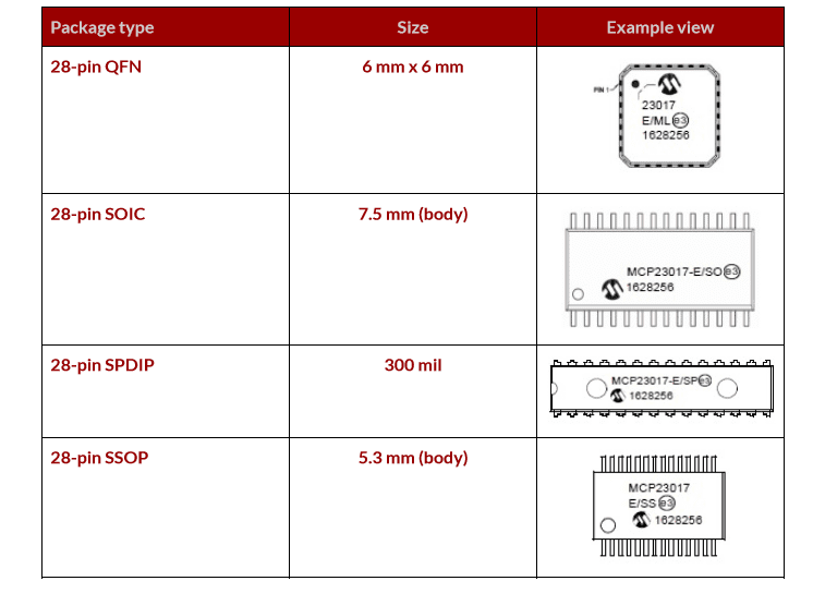 Open Package