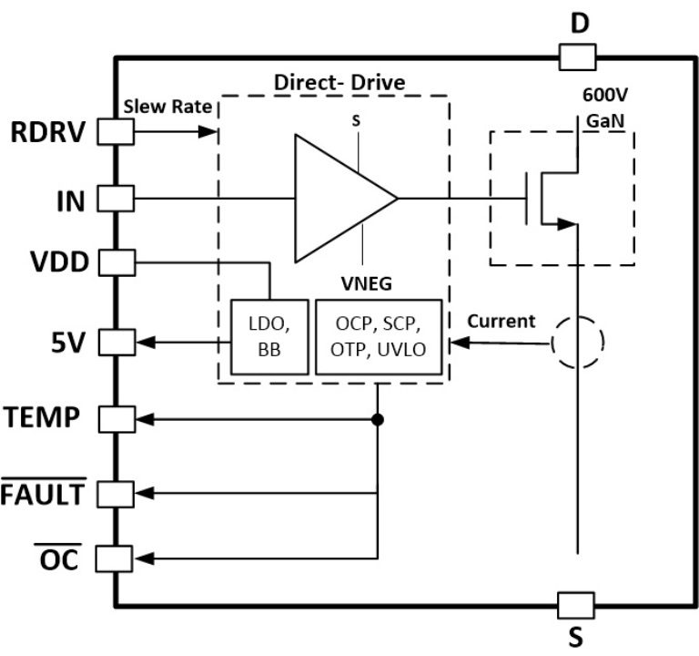 TI’s LMG3422R030 GaN FET with integrated driver, protection, and temperature reporting