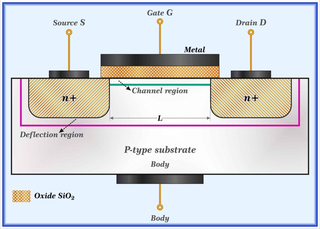 MOSFET transistor N -channel enhancement mode