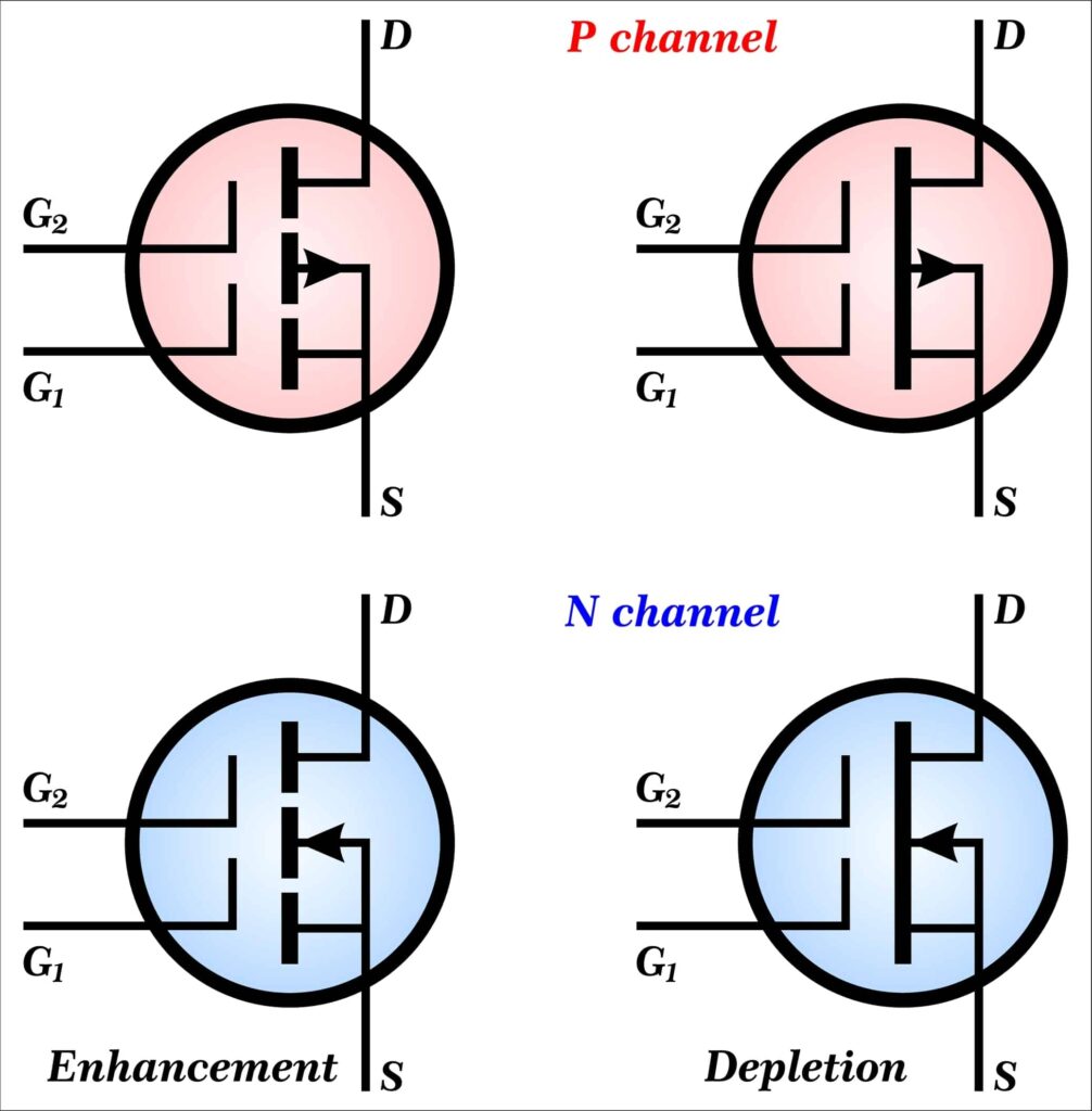 Symbols for N and P channel MOSFET classes