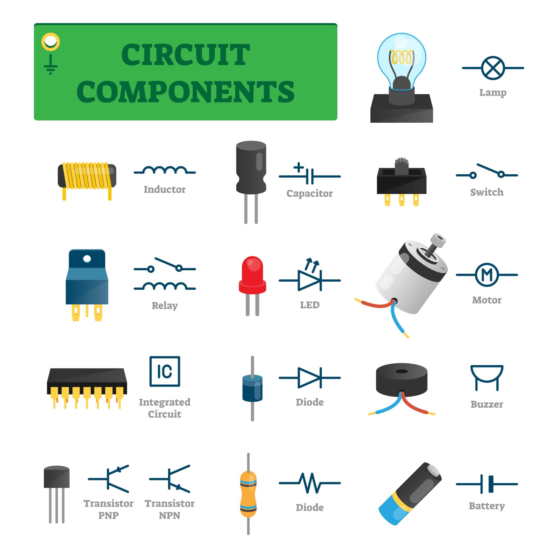 Building a component library is essential for optimal PCBA development