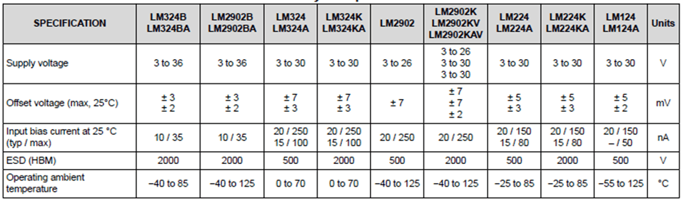 Alternatives to the LM224 op-amp