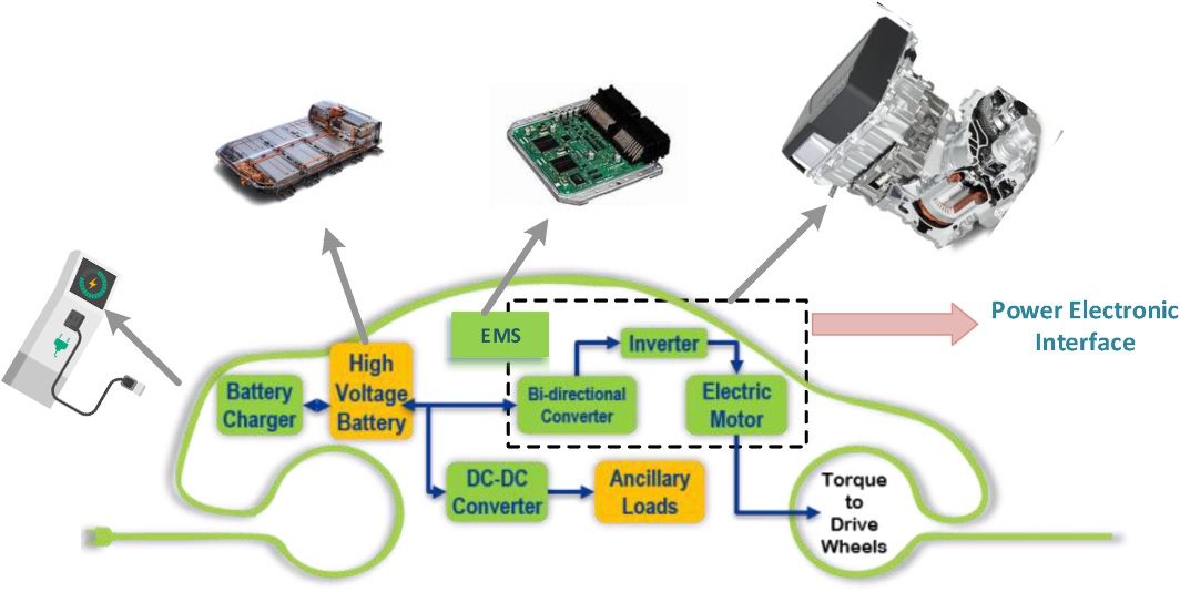 EV battery management system and power distribution network example