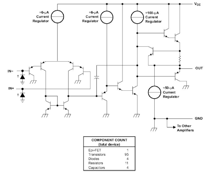 Functional diagram of the TI LM224)