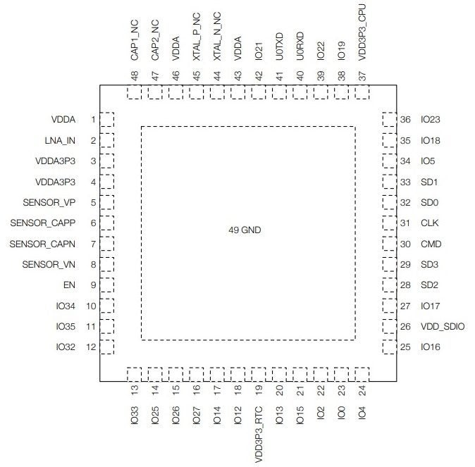 Pin layout of the ESP32-PICO-D4