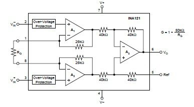 Functional diagram of the INA121P