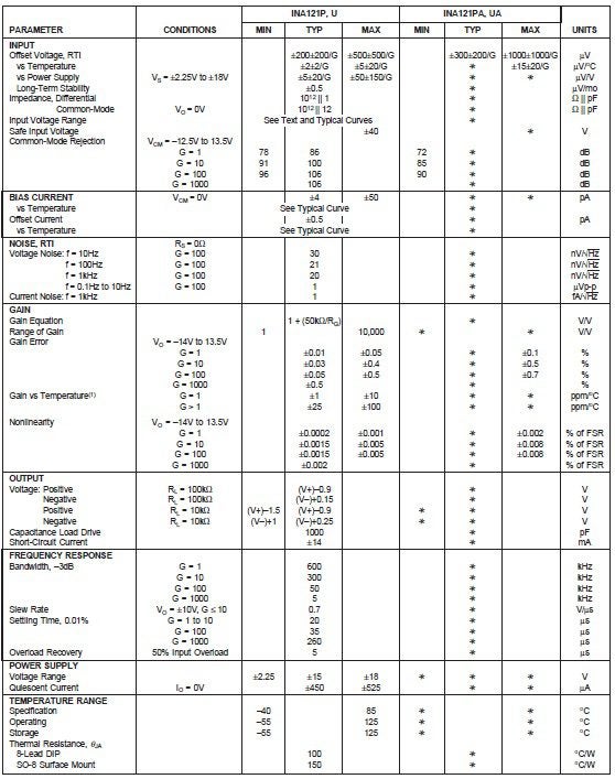 Parameters and specifications for the INA121P