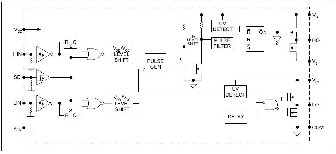 IR2110 operational diagram