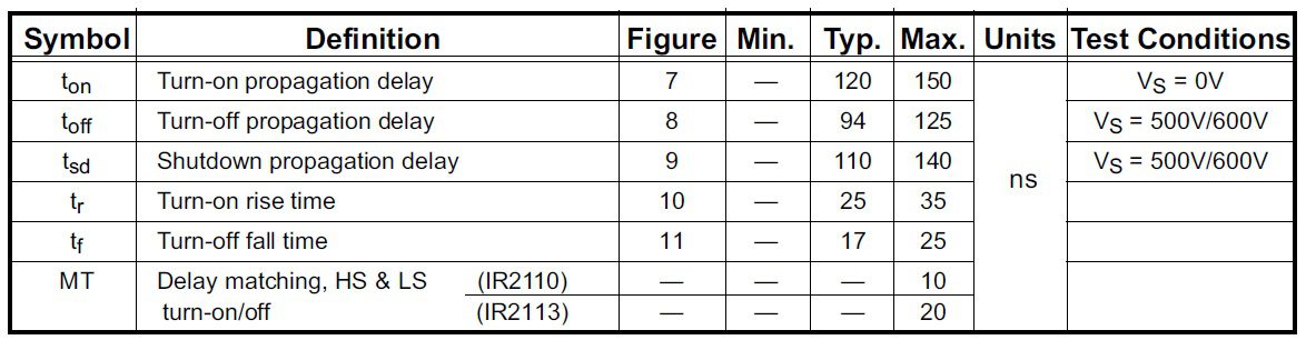 The IR2110 dynamic electrical characteristics