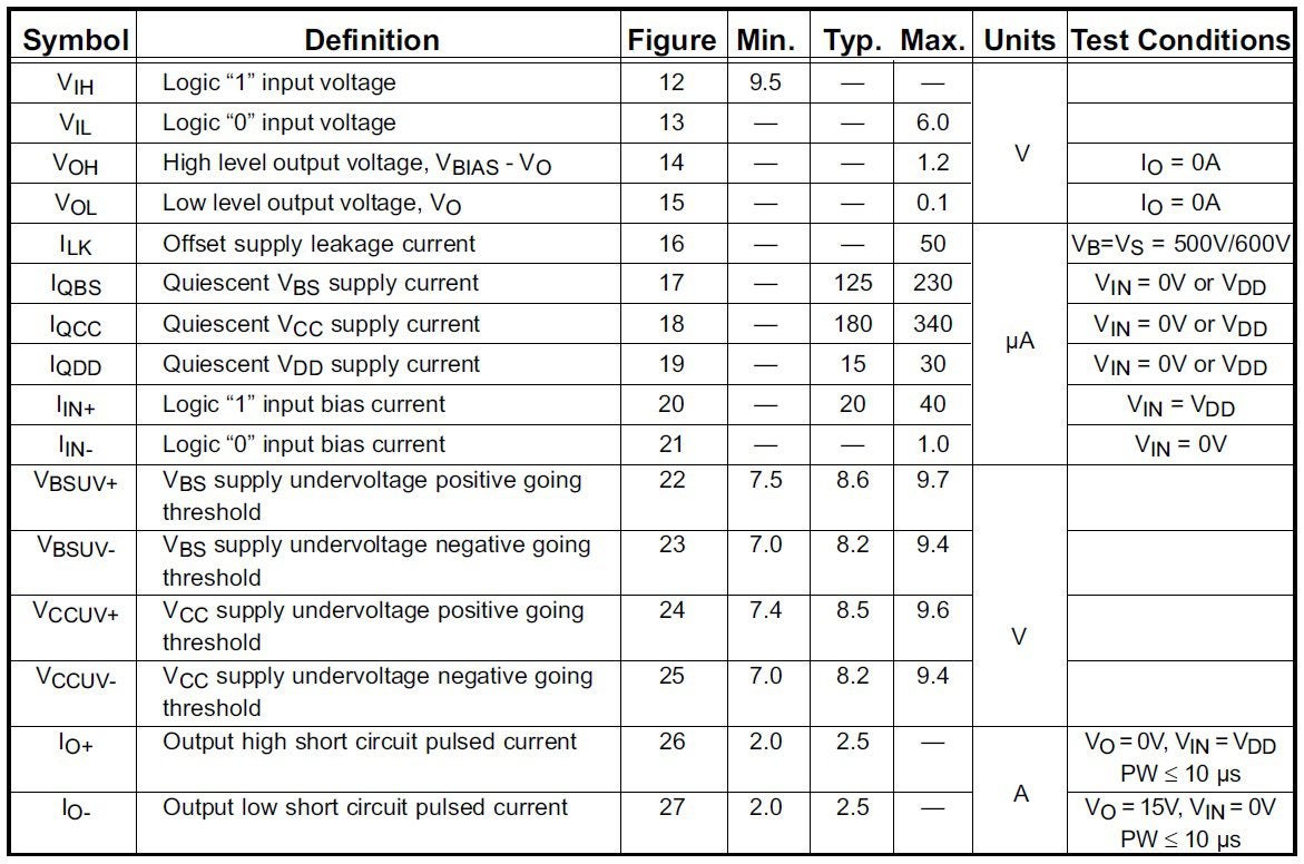 The IR2110 static electrical characteristics