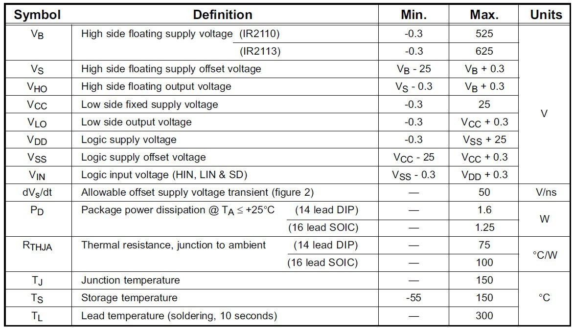IR2110 absolute electrical and thermal ratings