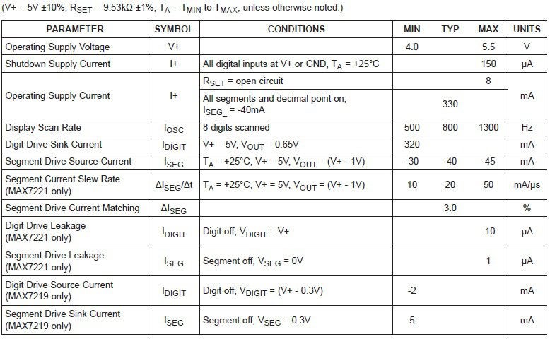 MAX7219 electrical characteristics