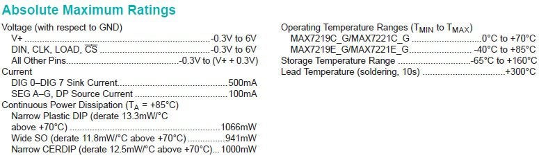 Absolute ratings for the MAX7219