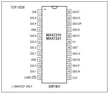 Pinout for the MAX7219