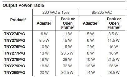 TNY277PN and alternative options