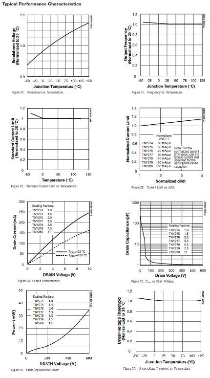 TNY277PN typical characteristics