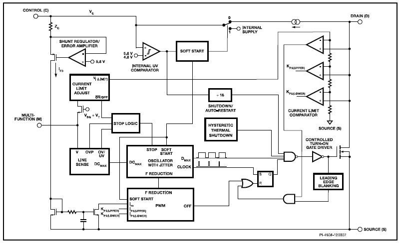  Functional block diagram for the TOP253PN switch