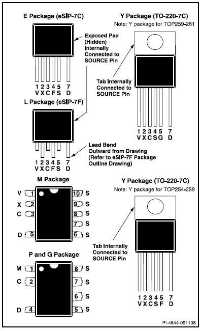 TOPSwitch-Hx IC Package Options