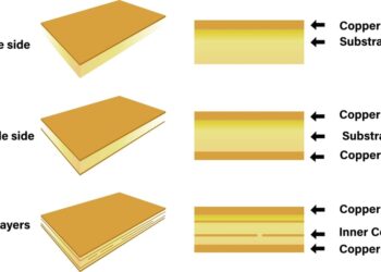 There are many types of PCB material available to build your single, double or multilayer board