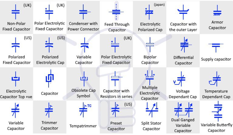 Commonly used capacitor symbols