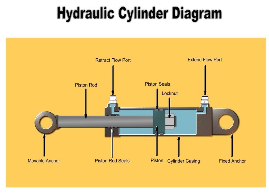Hydraulic cylinder diagram