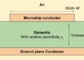 Simple diagram of a microstrip conductor and relevant PCB layers