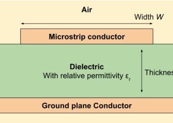 Simple diagram of a microstrip conductor and relevant PCB layers
