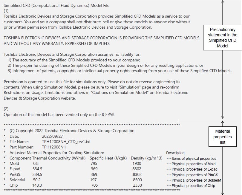 Simplified CFD model component parameter specifications